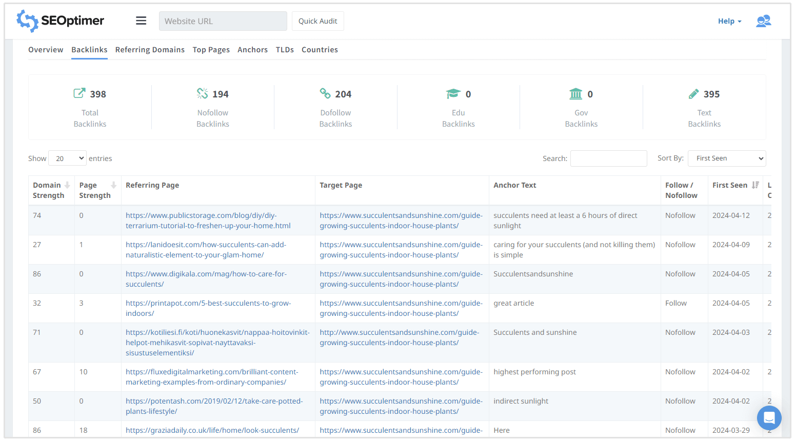 profilo di backlink